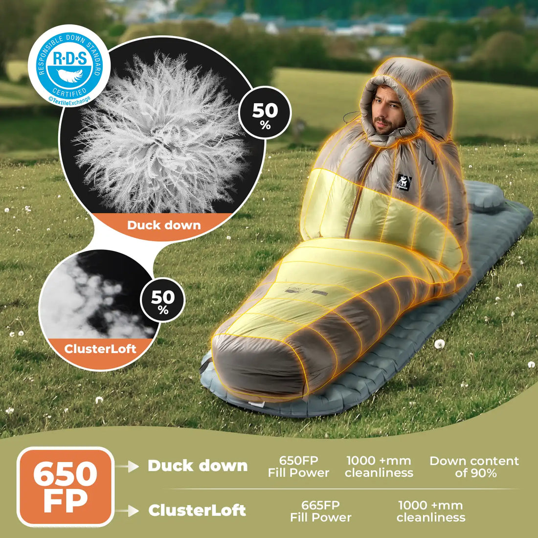 650 Fill Power Mummy Mixed Down Waterproof Sleeping Bag for Backpacking & Camping Hiking 23F